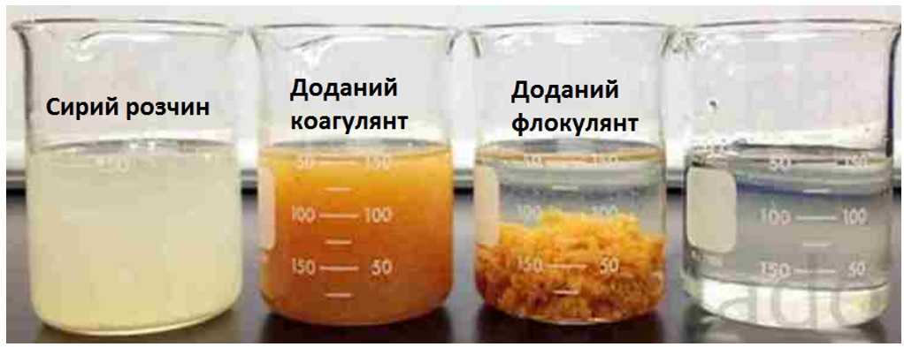 коагуляция, флокуляция - химическая очистка промышленных стоков